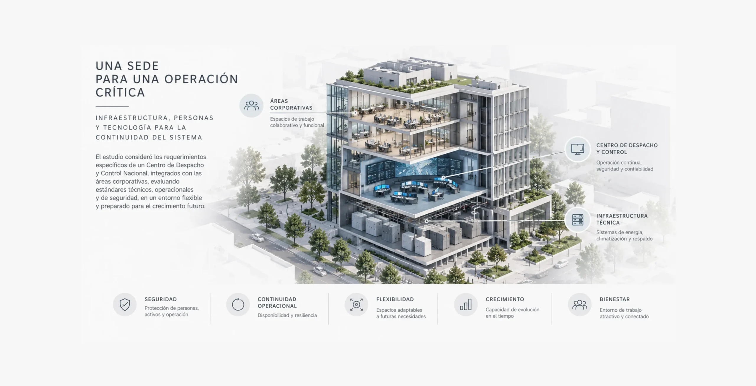 Coordinador eléctrico Nacional | Evaluación de alternativas para nueva sede